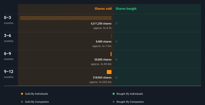 insider-trading-volume