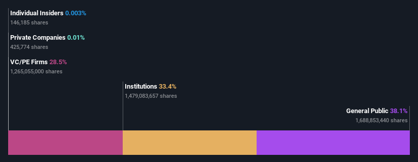 ownership-breakdown