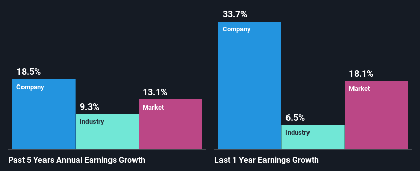 past-earnings-growth