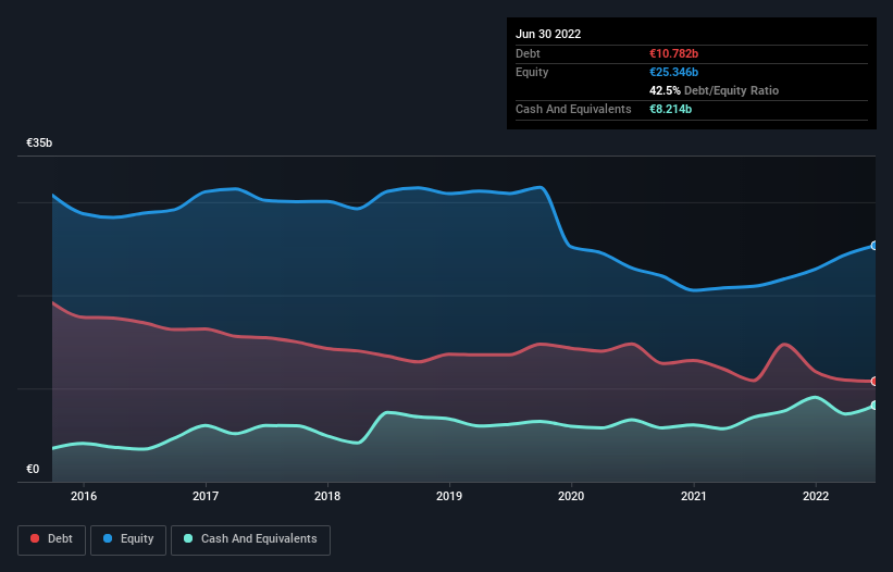 debt-equity-history-analysis