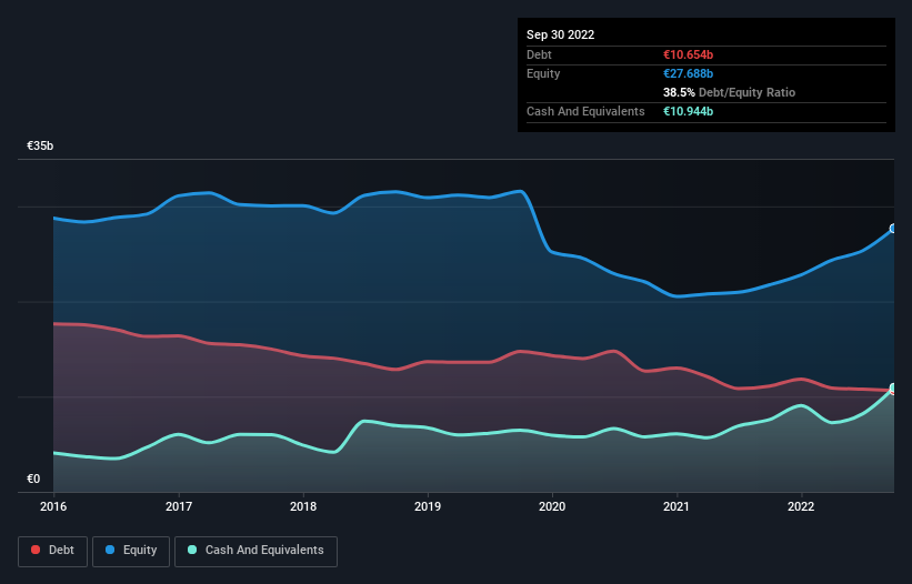 debt-equity-history-analysis