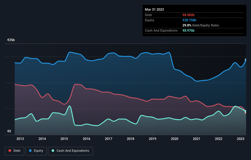 debt-equity-history-analysis