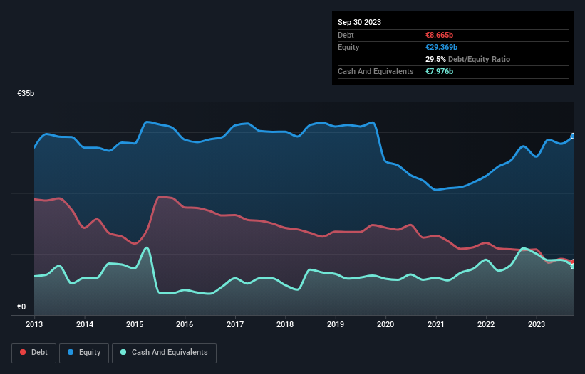 debt-equity-history-analysis