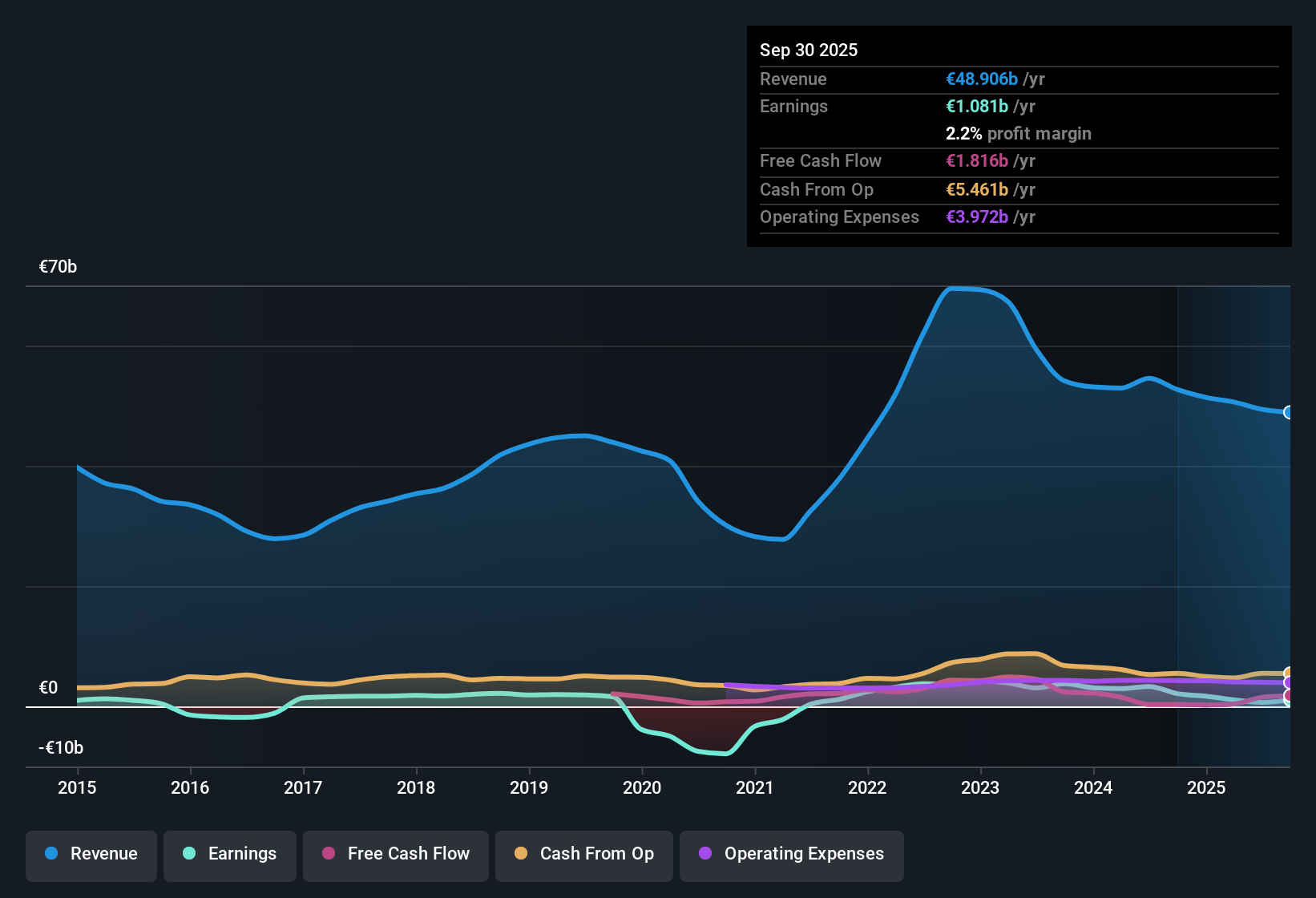 earnings-and-revenue-history