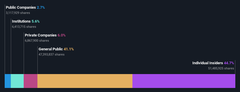 ownership-breakdown