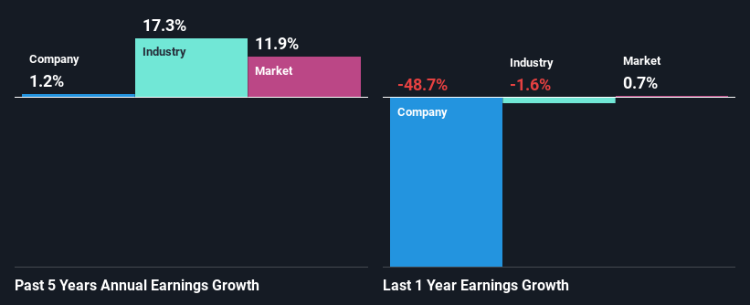 past-earnings-growth