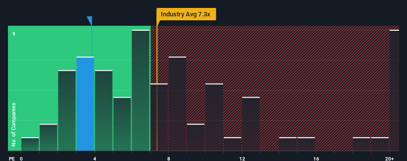 ps-multiple-vs-industry