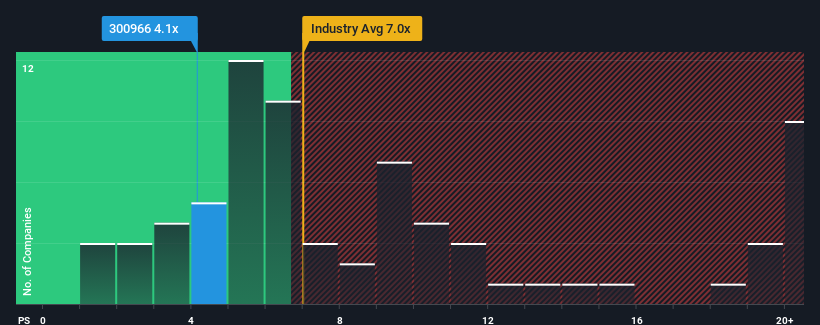 ps-multiple-vs-industry