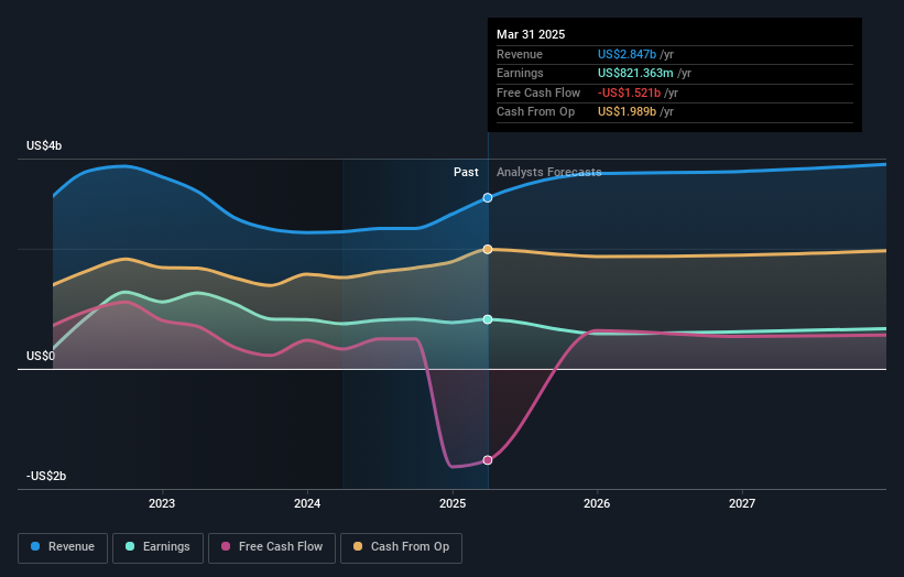 earnings-and-revenue-growth