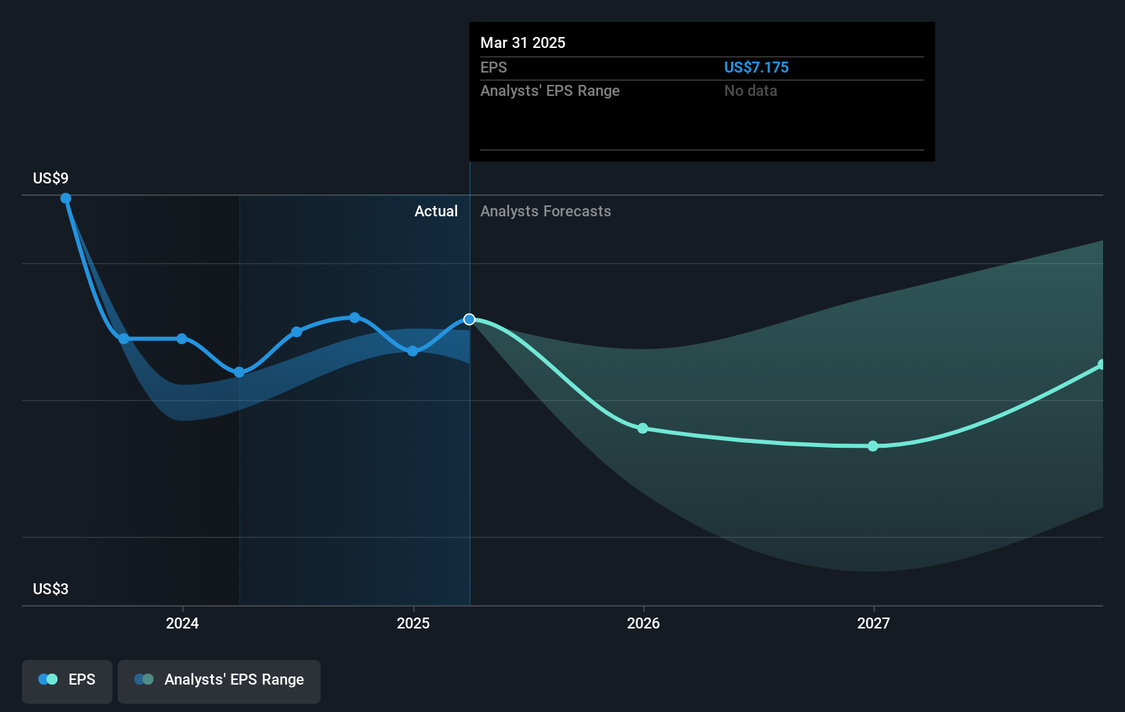 earnings-per-share-growth