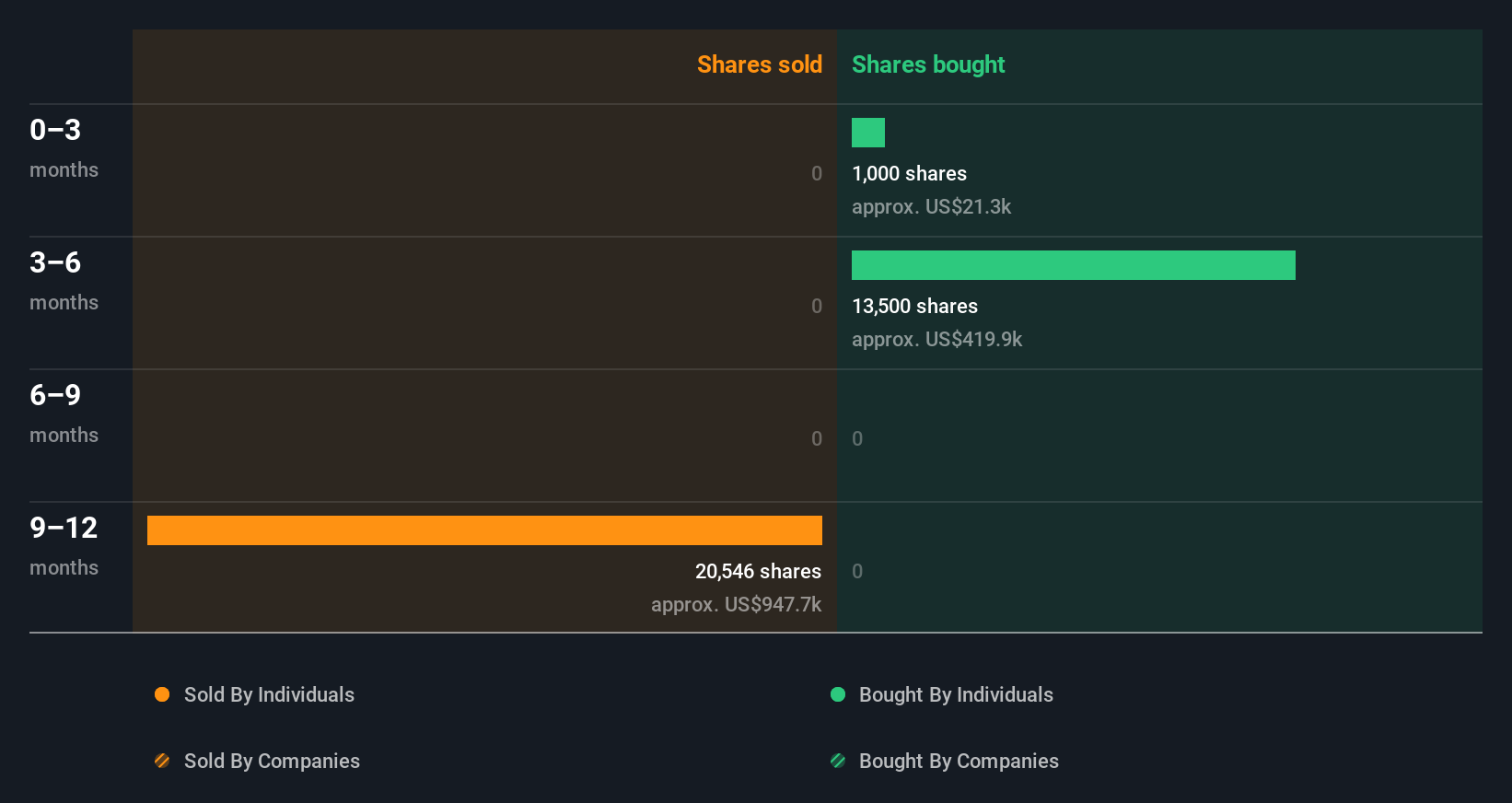 insider-trading-volume