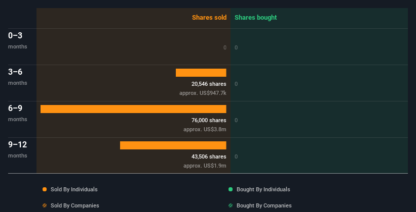 insider-trading-volume