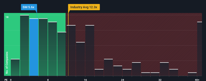 pe-multiple-vs-industry