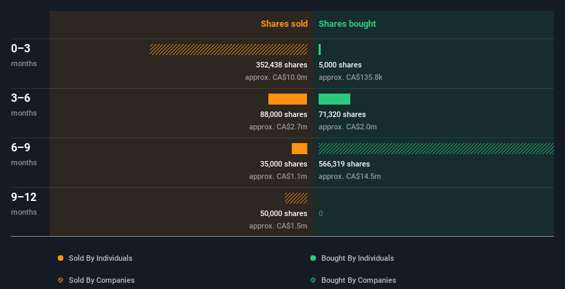 insider-trading-volume