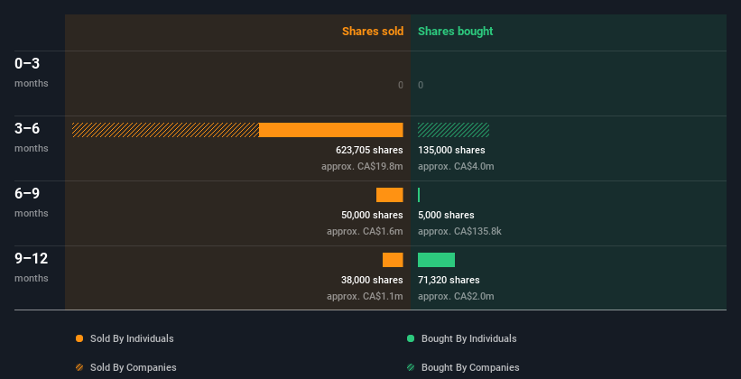 insider-trading-volume