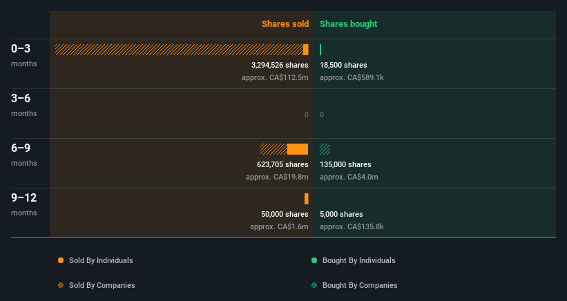 insider-trading-volume