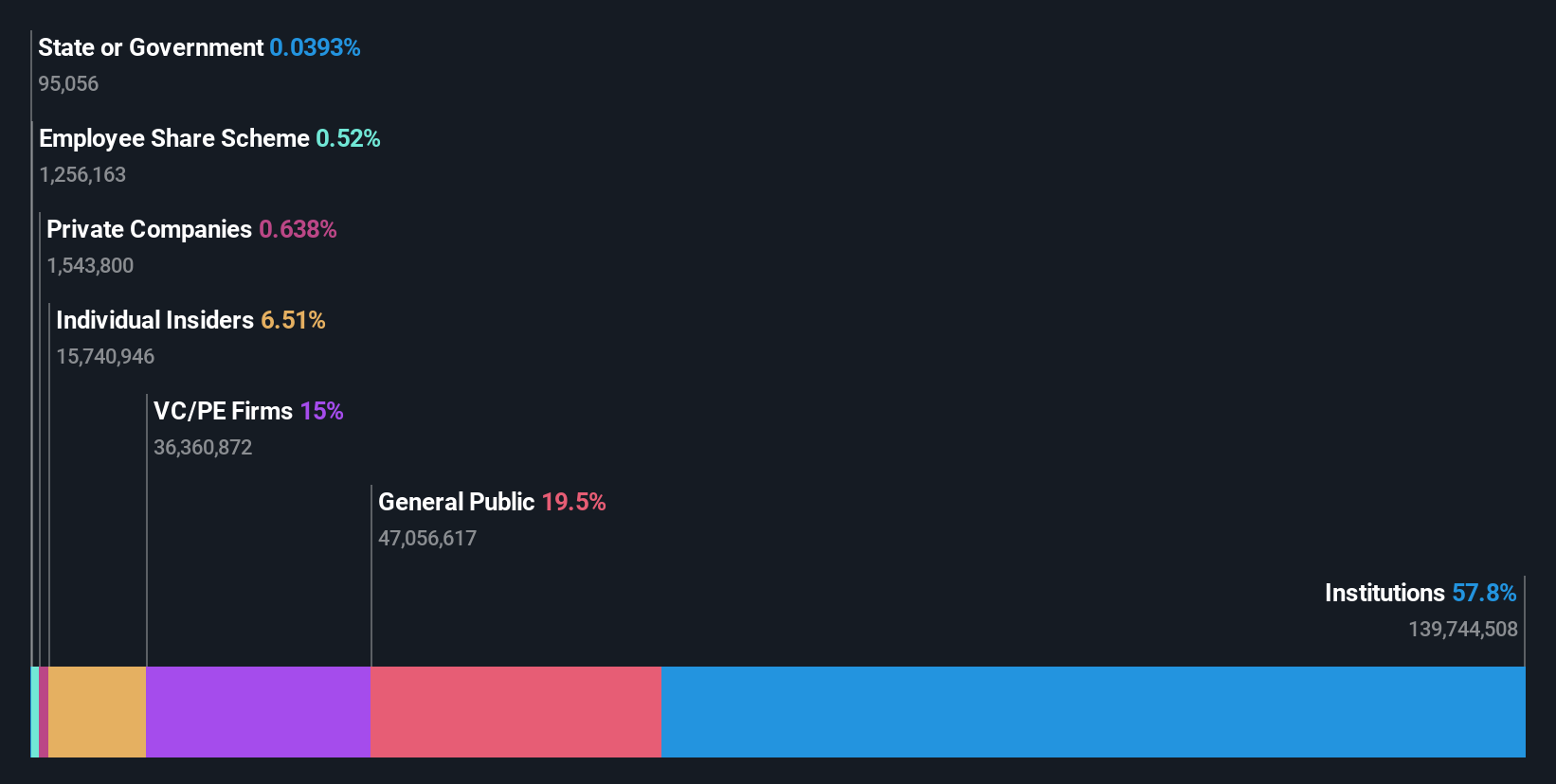 ownership-breakdown