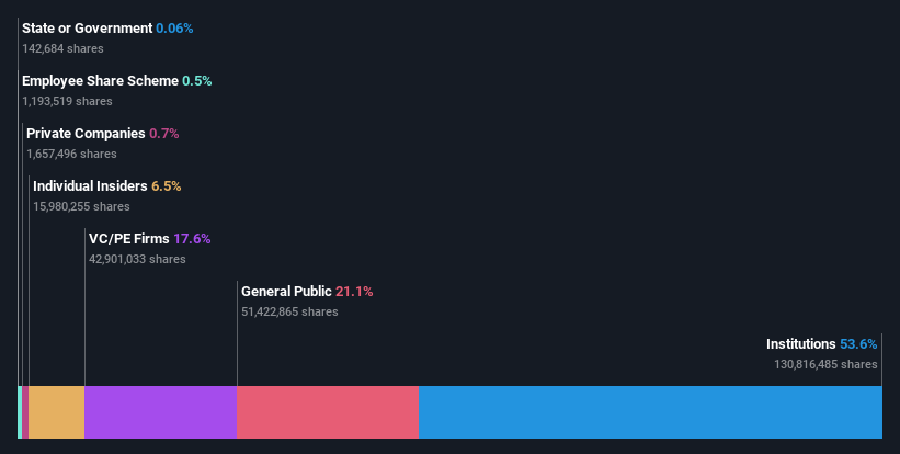 ownership-breakdown