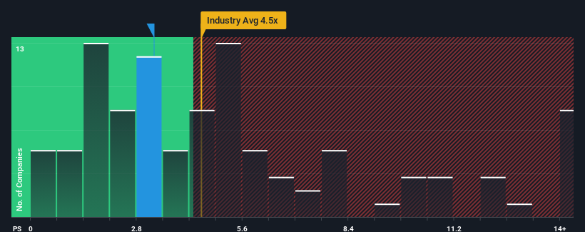 ps-multiple-vs-industry