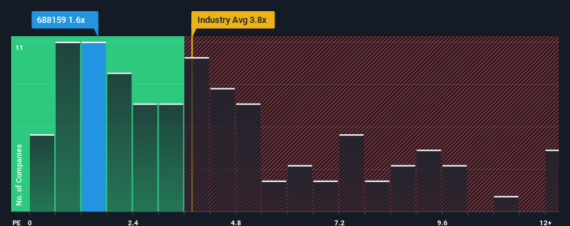 ps-multiple-vs-industry