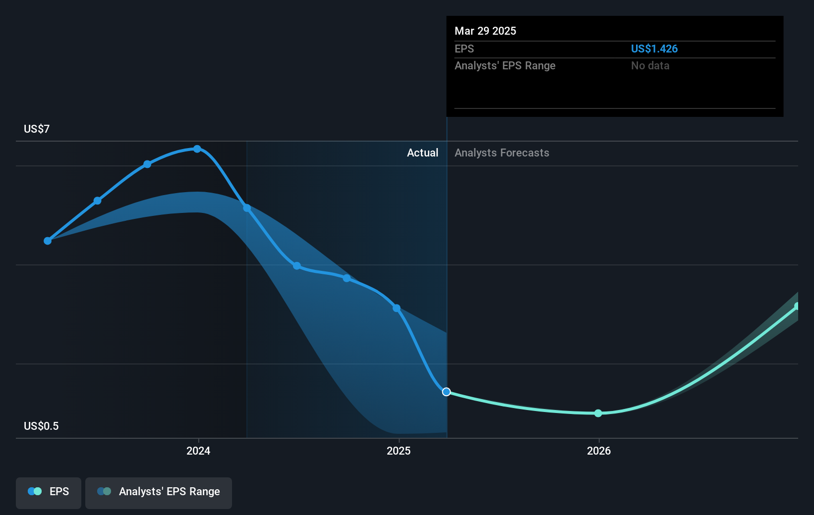 earnings-per-share-growth