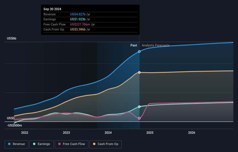 earnings-and-revenue-growth