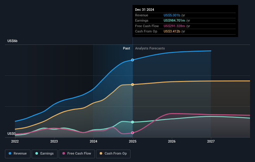 earnings-and-revenue-growth