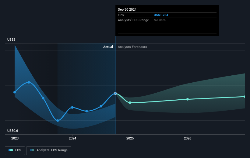 earnings-per-share-growth