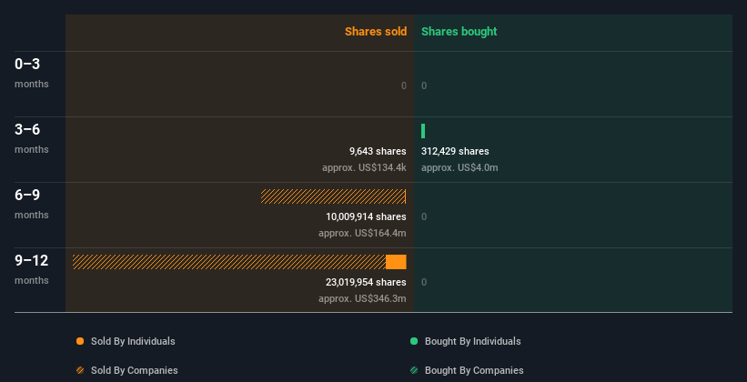 insider-trading-volume