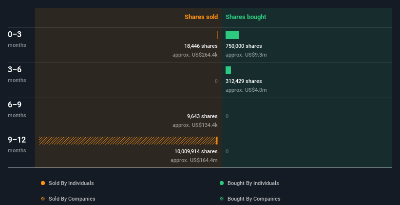 insider-trading-volume