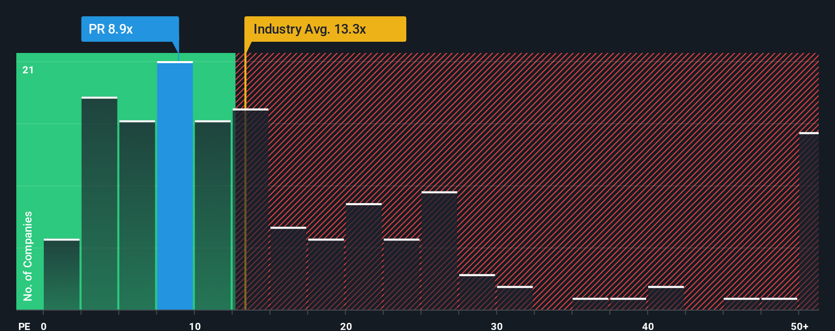 pe-multiple-vs-industry