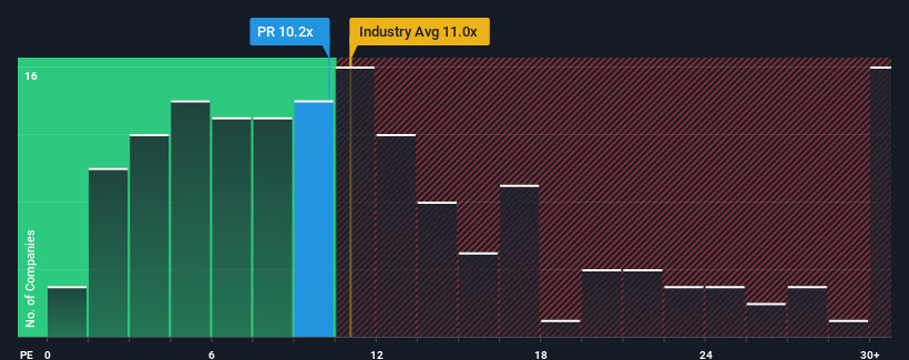 pe-multiple-vs-industry