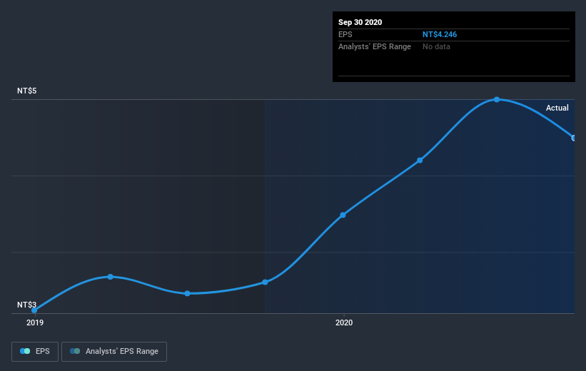 earnings-per-share-growth