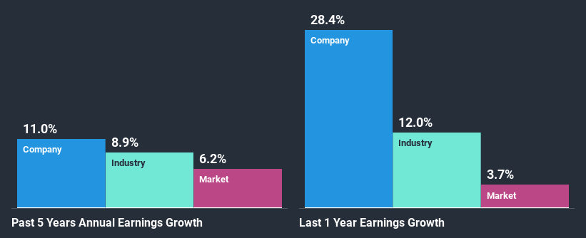 past-earnings-growth