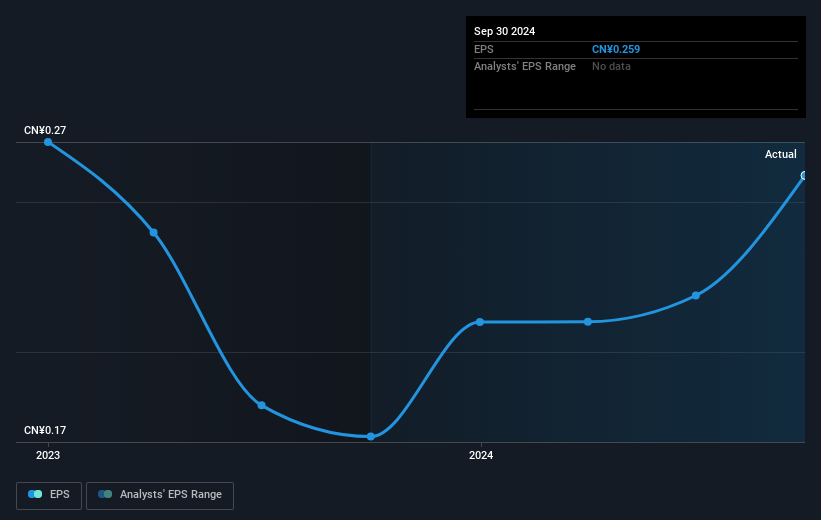 earnings-per-share-growth