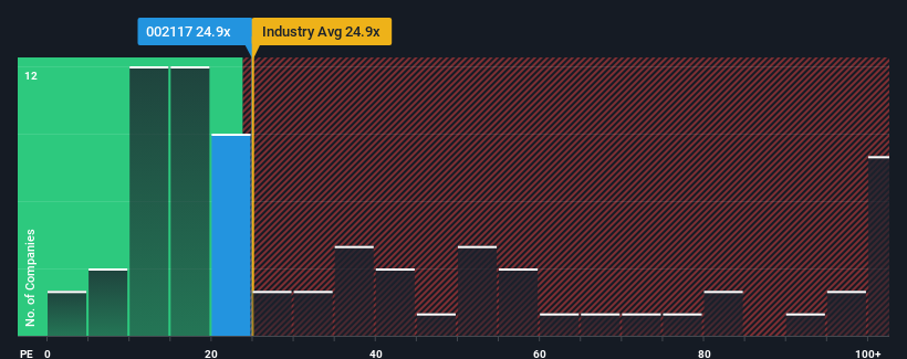 pe-multiple-vs-industry