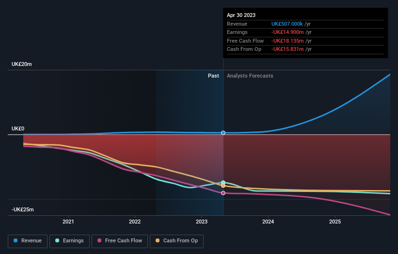 Is AFC Energy (LON:AFC) In A Good Position To Deliver On Growth Plans?