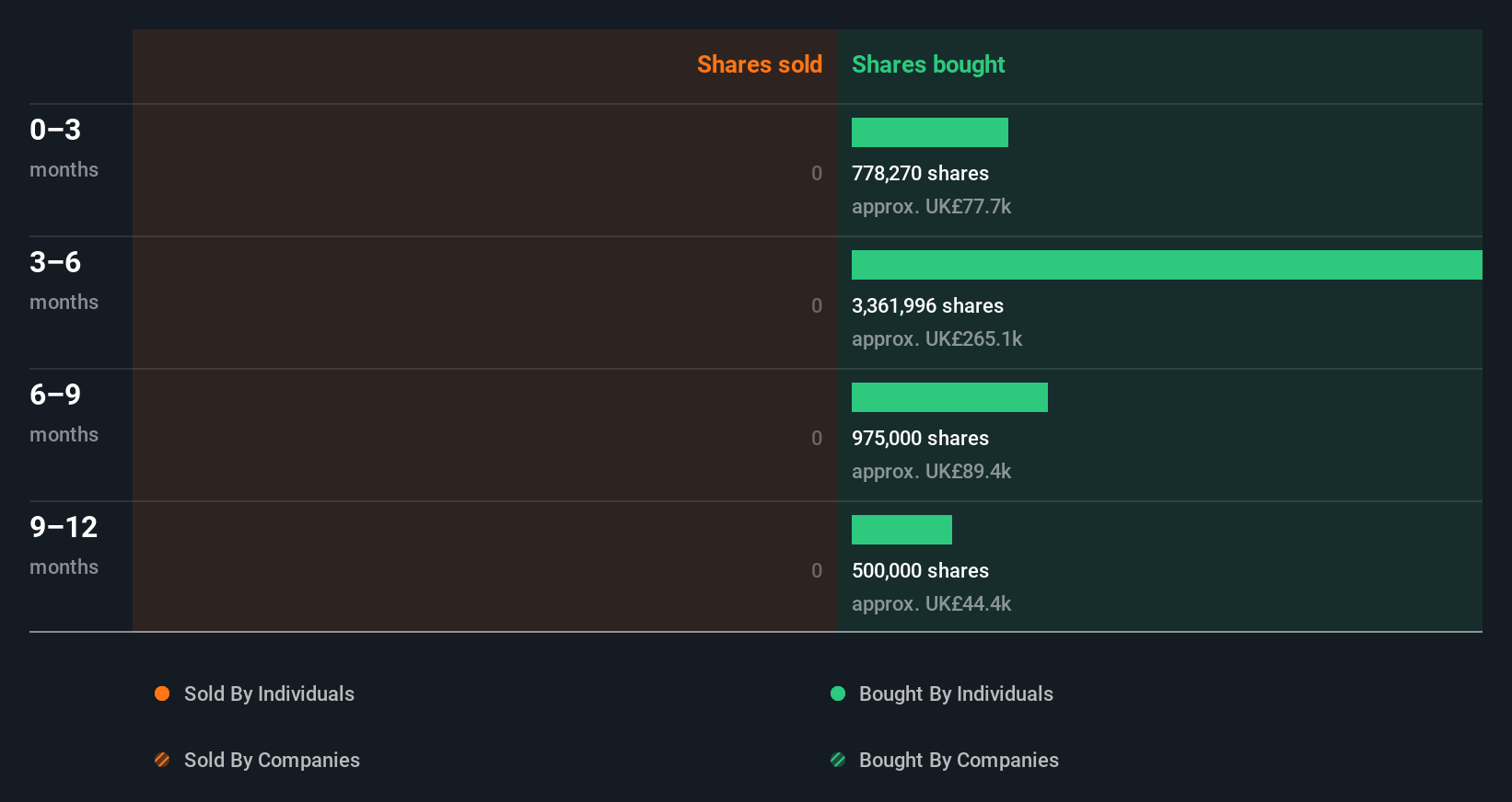 insider-trading-volume
