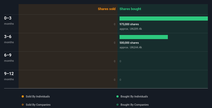 insider-trading-volume