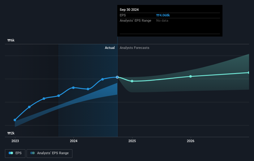 earnings-per-share-growth