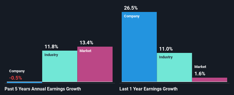 past-earnings-growth