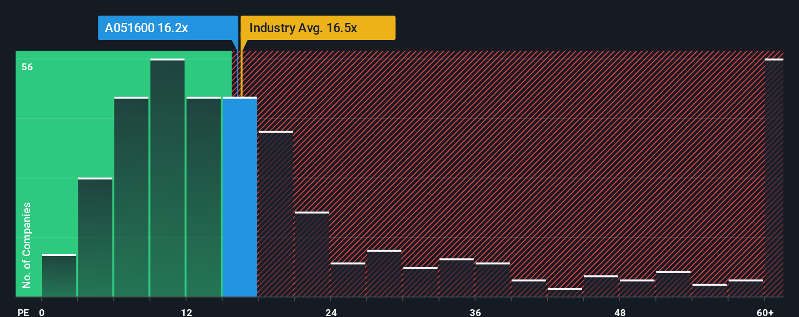 pe-multiple-vs-industry