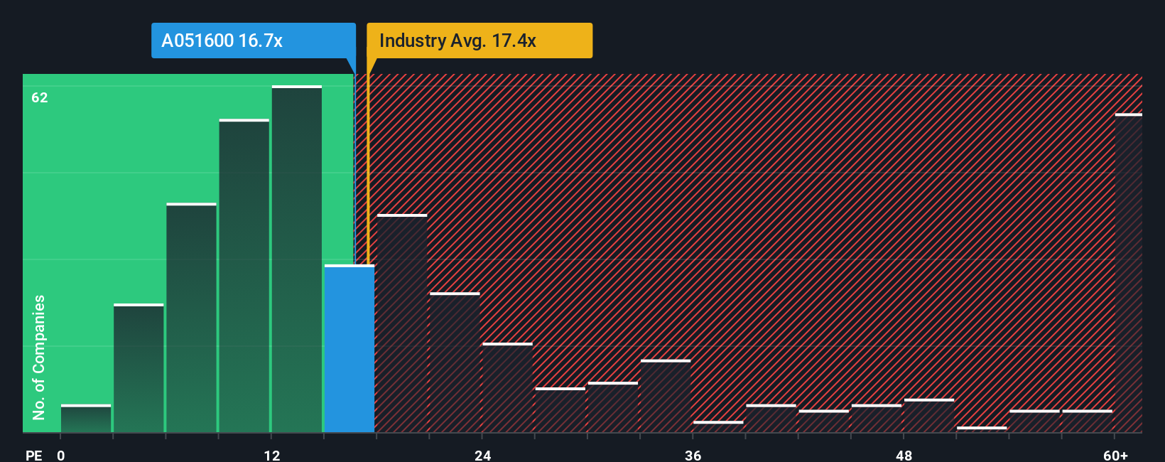 pe-multiple-vs-industry