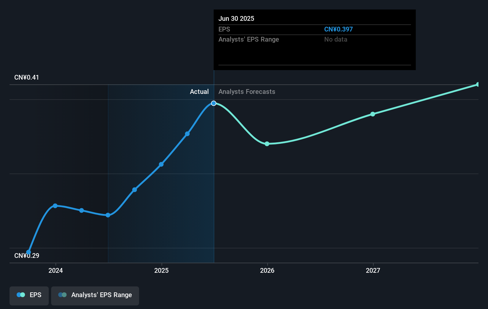 earnings-per-share-growth