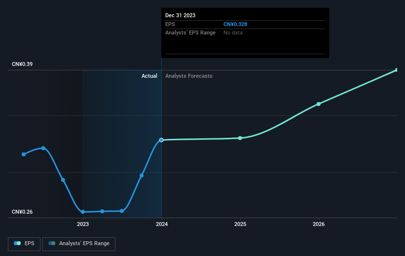 earnings-per-share-growth