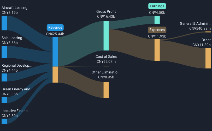 revenue-and-expenses-breakdown