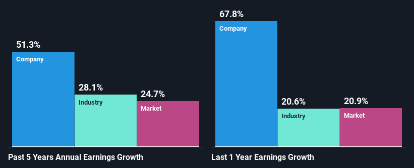 past-earnings-growth