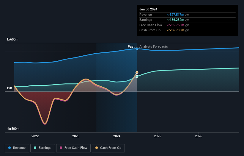 earnings-and-revenue-growth