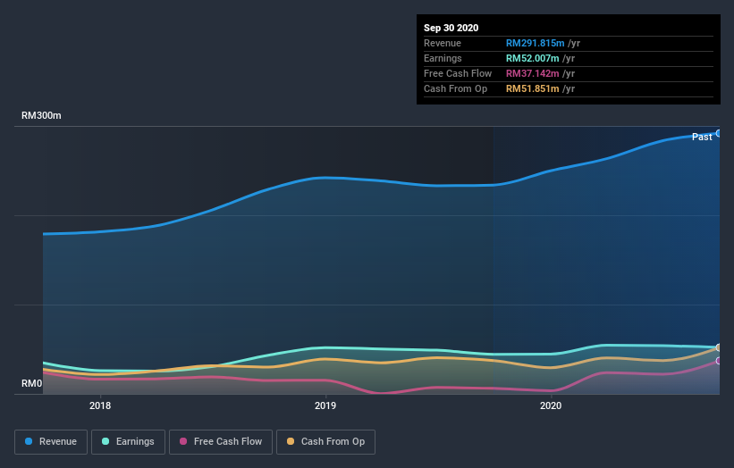 earnings-and-revenue-growth