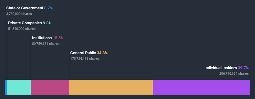 ownership-breakdown